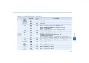 Hyundai-Tucson-III-3-manuel-du-proprietaire page 657 min