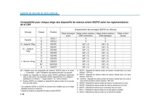 Hyundai-Tucson-III-3-manuel-du-proprietaire page 78 min