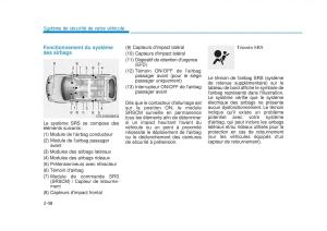 manuel-du-propriétaire--Hyundai-Tucson-III-3-manuel-du-proprietaire page 90 min