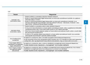 Hyundai-Tucson-III-3-Kezelesi-utmutato page 183 min