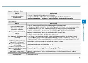 Hyundai-Tucson-III-3-Kezelesi-utmutato page 185 min
