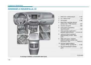 Hyundai-Tucson-III-3-Kezelesi-utmutato page 30 min