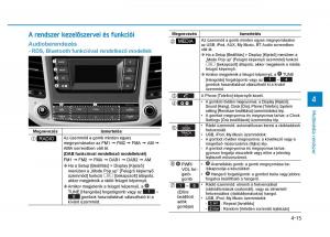 Hyundai-Tucson-III-3-Kezelesi-utmutato page 321 min