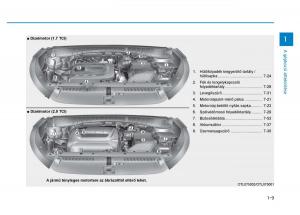 Hyundai-Tucson-III-3-Kezelesi-utmutato page 33 min