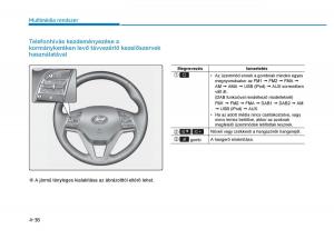 Hyundai-Tucson-III-3-Kezelesi-utmutato page 344 min