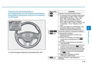 Hyundai-Tucson-III-3-Kezelesi-utmutato page 345 min