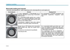 Hyundai-Tucson-III-3-Kezelesi-utmutato page 368 min