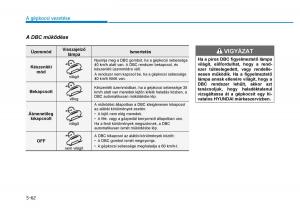 Hyundai-Tucson-III-3-Kezelesi-utmutato page 416 min