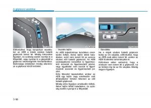 Hyundai-Tucson-III-3-Kezelesi-utmutato page 452 min