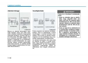 Hyundai-Tucson-III-3-Kezelesi-utmutato page 494 min