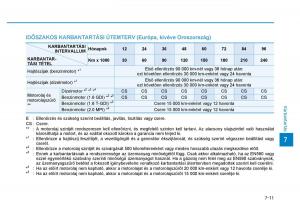 Hyundai-Tucson-III-3-Kezelesi-utmutato page 551 min