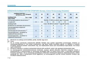 Hyundai-Tucson-III-3-Kezelesi-utmutato page 552 min