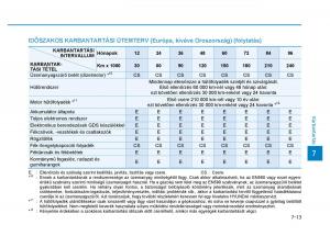 Hyundai-Tucson-III-3-Kezelesi-utmutato page 553 min