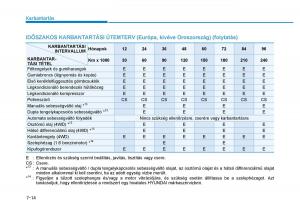 Hyundai-Tucson-III-3-Kezelesi-utmutato page 554 min