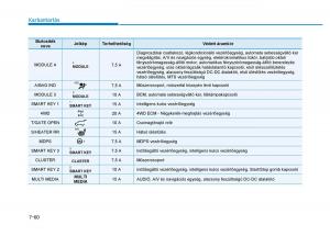 Hyundai-Tucson-III-3-Kezelesi-utmutato page 600 min