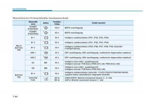 Hyundai-Tucson-III-3-Kezelesi-utmutato page 604 min