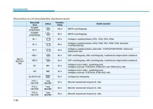 Hyundai-Tucson-III-3-Kezelesi-utmutato page 606 min