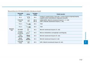 Hyundai-Tucson-III-3-Kezelesi-utmutato page 607 min