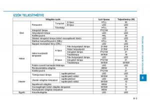 Hyundai-Tucson-III-3-Kezelesi-utmutato page 641 min