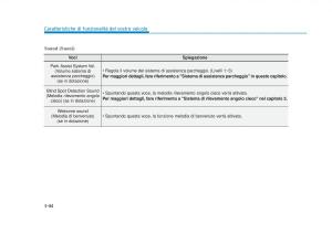 Hyundai-Tucson-III-3-manuale-del-proprietario page 194 min