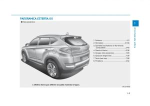Hyundai-Tucson-III-3-manuale-del-proprietario page 26 min