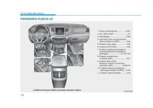 Hyundai-Tucson-III-3-manuale-del-proprietario page 29 min