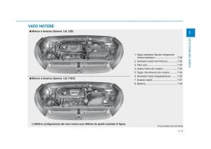 Hyundai-Tucson-III-3-manuale-del-proprietario page 30 min