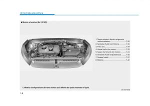 Hyundai-Tucson-III-3-manuale-del-proprietario page 31 min