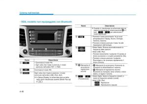 Hyundai-Tucson-III-3-manuale-del-proprietario page 348 min