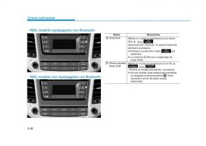 Hyundai-Tucson-III-3-manuale-del-proprietario page 368 min