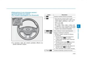 Hyundai-Tucson-III-3-manuale-del-proprietario page 375 min