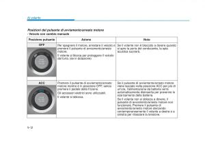 Hyundai-Tucson-III-3-manuale-del-proprietario page 396 min