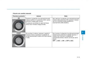 Hyundai-Tucson-III-3-manuale-del-proprietario page 397 min