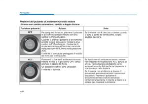 Hyundai-Tucson-III-3-manuale-del-proprietario page 398 min