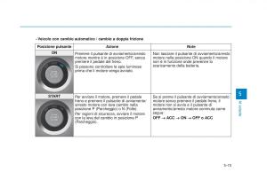 Hyundai-Tucson-III-3-manuale-del-proprietario page 399 min