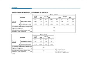 Hyundai-Tucson-III-3-manuale-del-proprietario page 528 min