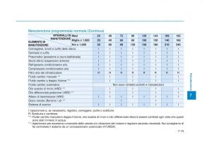 Hyundai-Tucson-III-3-manuale-del-proprietario page 589 min