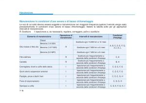 Hyundai-Tucson-III-3-manuale-del-proprietario page 590 min