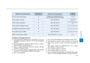 Hyundai-Tucson-III-3-manuale-del-proprietario page 591 min