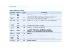 Hyundai-Tucson-III-3-manuale-del-proprietario page 640 min