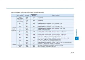 Hyundai-Tucson-III-3-manuale-del-proprietario page 643 min