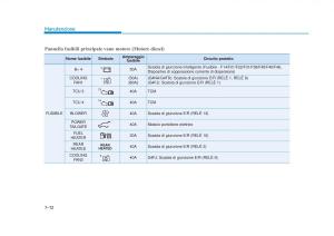 Hyundai-Tucson-III-3-manuale-del-proprietario page 646 min