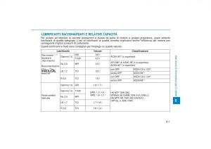 Hyundai-Tucson-III-3-manuale-del-proprietario page 686 min