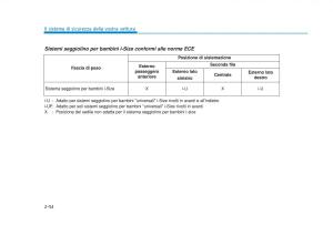 Hyundai-Tucson-III-3-manuale-del-proprietario page 86 min