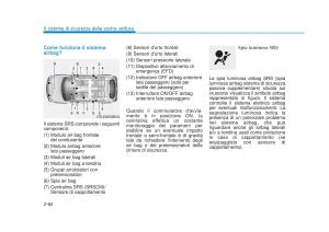 Hyundai-Tucson-III-3-manuale-del-proprietario page 94 min