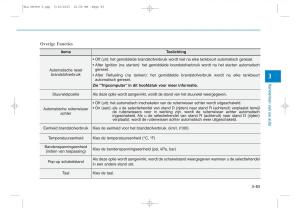 Hyundai-Tucson-III-3-handleiding page 192 min