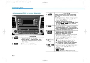 Hyundai-Tucson-III-3-handleiding page 340 min