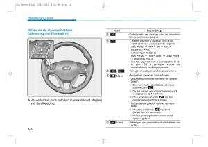 Hyundai-Tucson-III-3-handleiding page 366 min