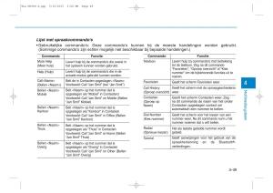 Hyundai-Tucson-III-3-handleiding page 371 min