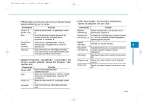 Hyundai-Tucson-III-3-handleiding page 373 min